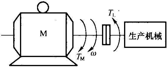 第一節(jié) 電氣傳動系統(tǒng)概述